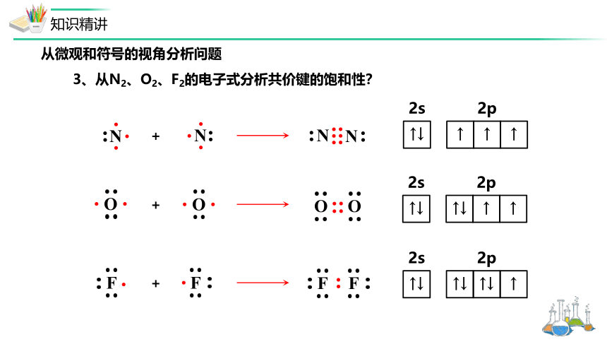 化学人教版（2019）选择性必修2 2.1.1共价键 课件(共33张PPT，内嵌视频)