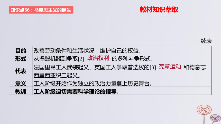 2024版高考历史一轮复习 教材基础练 第十一单元 工业革命与马克思主义的诞生及世界殖民体系的形成 第2节 马克思主义的诞生与传播 课件(共21张PPT)