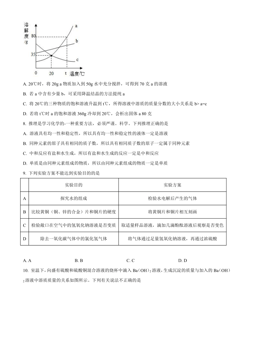 2023年湖北省黄冈市中考二模化学试题（含解析）