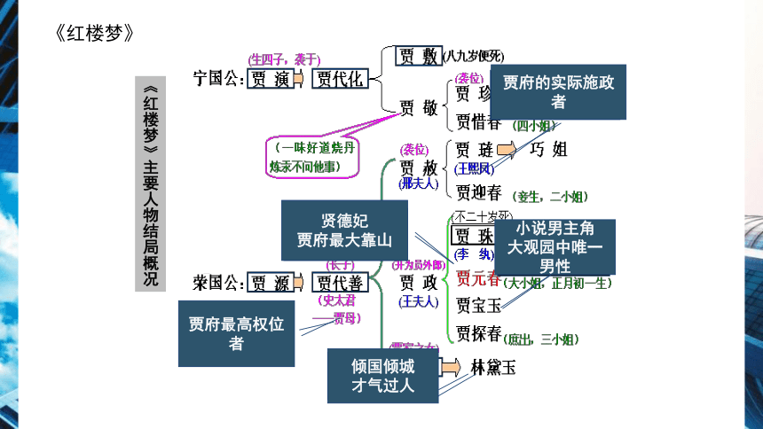 第21课清朝前期的文学艺术  课件（28张PPT）