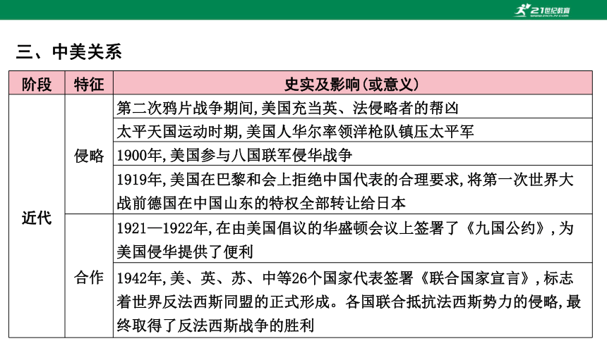 2023年中考历史专题复习——专题二 中国近现代的外交  课件