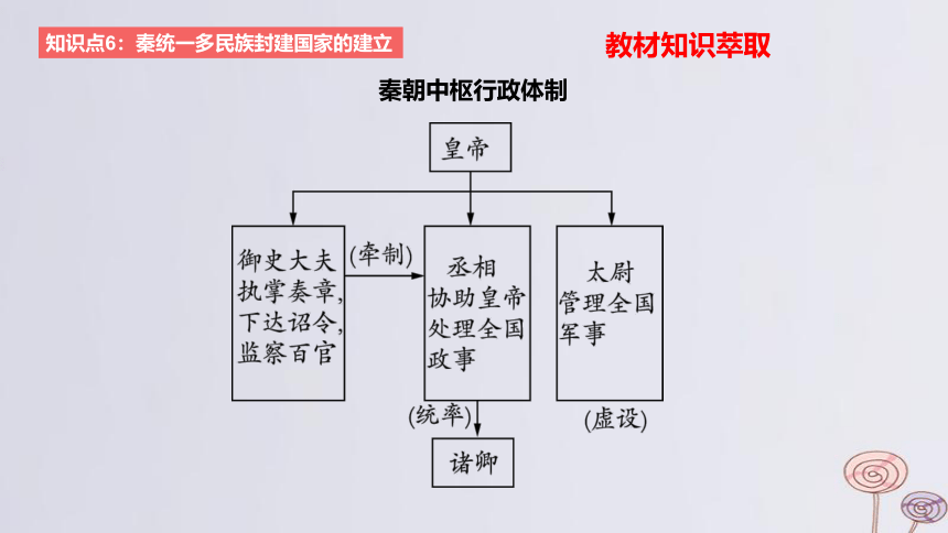 2024版高考历史一轮复习 教材基础练 第一单元 从中华文明起源到秦汉统一多民族封建国家的建立与巩固 第3节 秦汉统一多民族封建国家的建立与巩固 课件(共71张PPT)