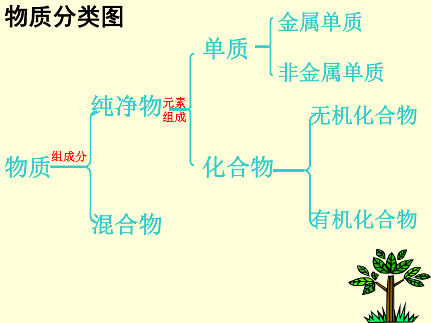 鲁教版九年级下册化学 10.1食物中的有机物 课件(ppt   30张)