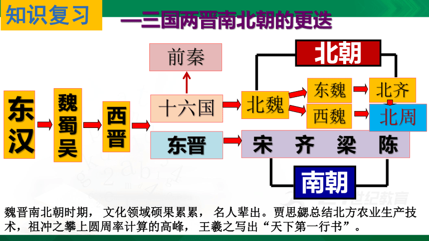 第20课 魏晋南北朝的科技与文化  课件（18张PPT）