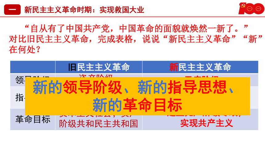 2021年江苏省苏州市中考历史专题复习：中国共产党领导的革命和建设历程  课件（39张PPT）