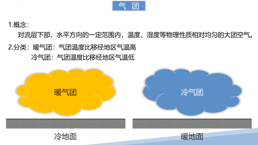 3.3天气系统 锋面雨带推移（共44张ppt）