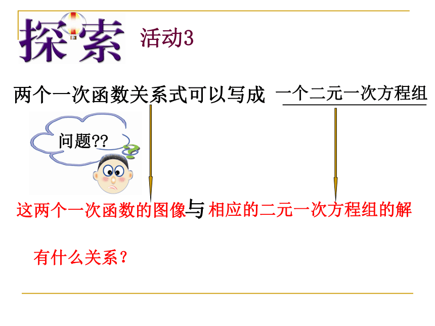 苏科版八年级数学上册 6.5 一次函数与二元一次方程课件（17张）