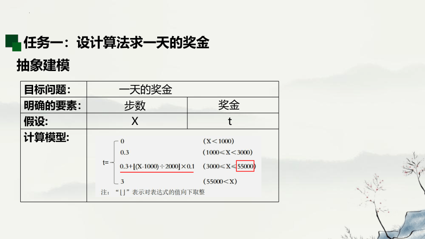 高中信息技术浙教版：2-3 用算法解决问题的过程-教学课件(共13张PPT)