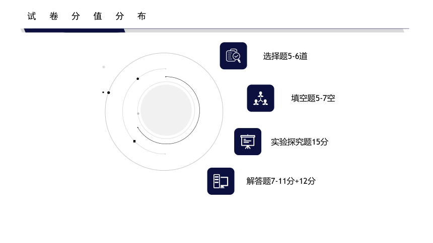 2021年嘉兴市中考科学复习研讨会（备考会）-物理（课件 37张PPT）