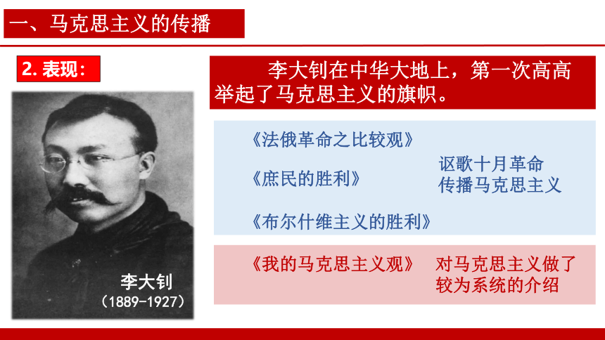第14课 中国共产党诞生  课件（38张PPT）