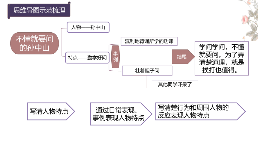 部编版三年级语文下册 第六单元习作指导课件  (共30张PPT)