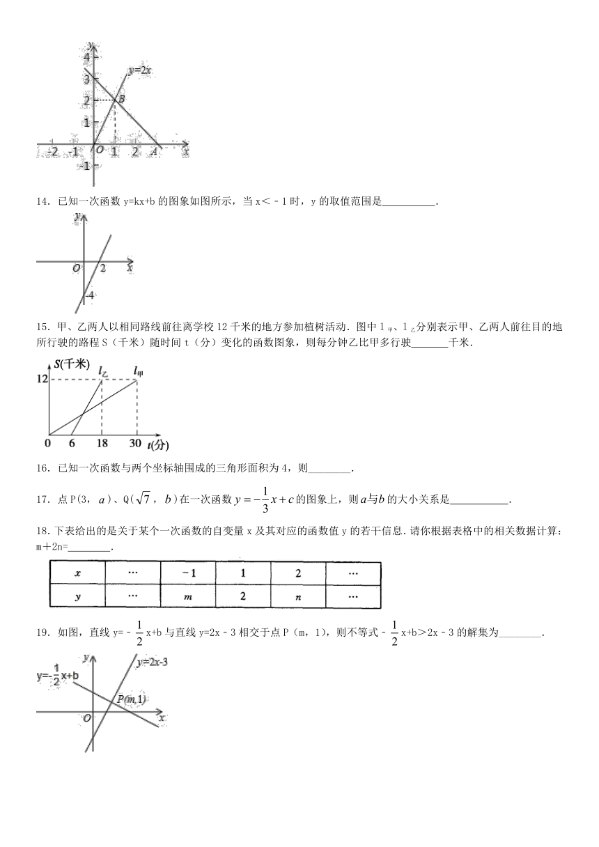 第6章 一次函数 复习与测试（含解析）