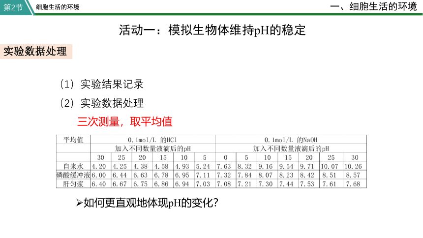 高中生物选修一 1.2 内环境的稳态 课件(共27张PPT)