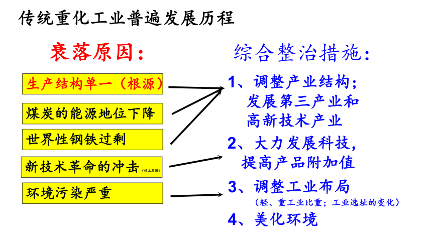 必修2 第四章 第24讲：传统工业和新工业区（共35张PPT）