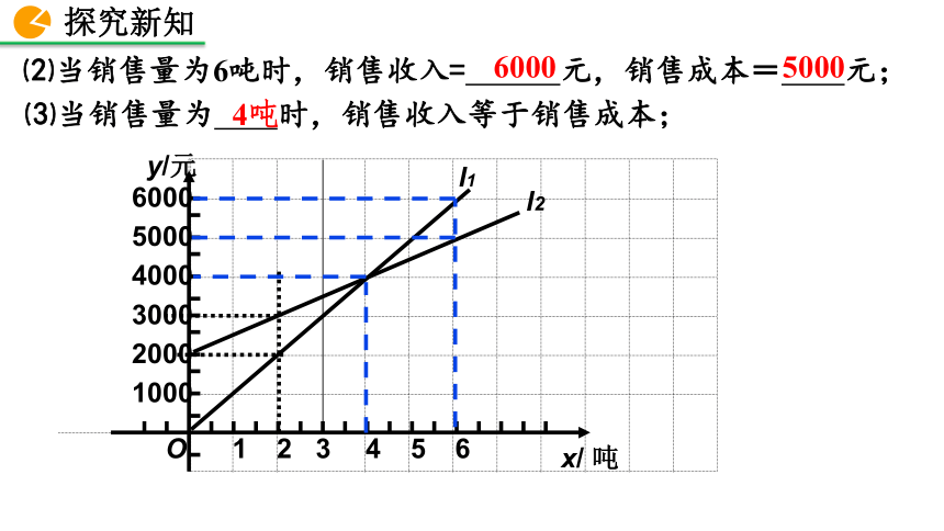 北师大版数学八年级上册4.4 一次函数的应用课件（第3课时 31张）