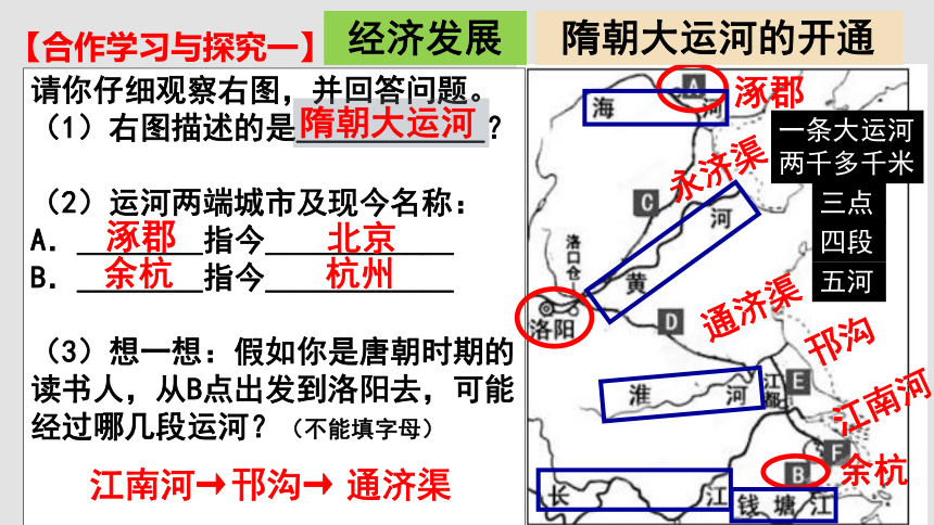 七下第一单元复习  隋唐时期：繁荣与开放的时代  课件（36张PPT）