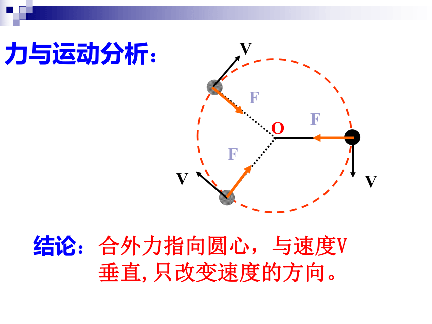 高中物理必修二 匀速圆周运动的向心力和向心加速度课件20张PPT (2)