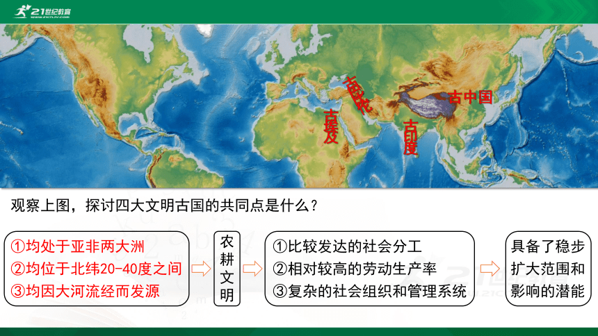 第2课 古代世界的帝国与文明的交流 课件（27张PPT)