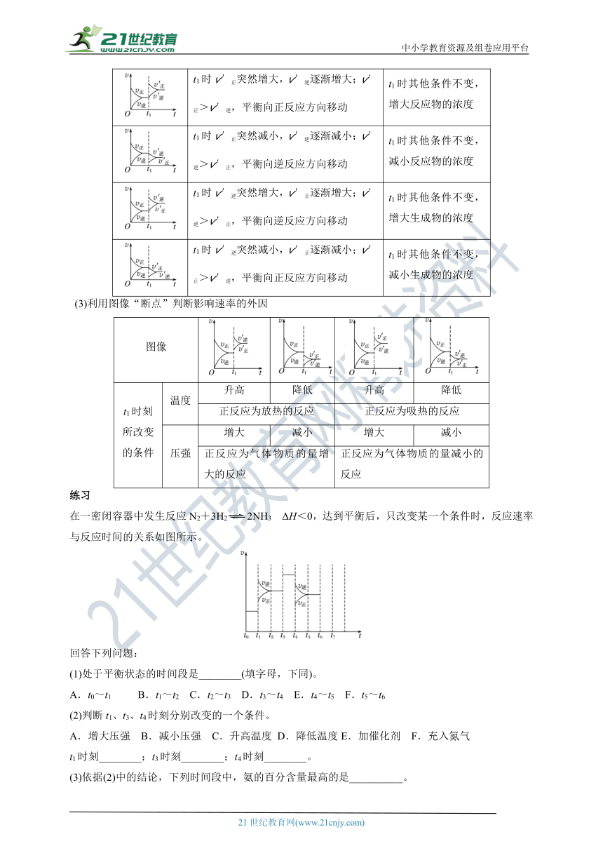 【备考2022】高考化学一轮复习第21讲化学平衡考点三化学平衡图像（解析版）