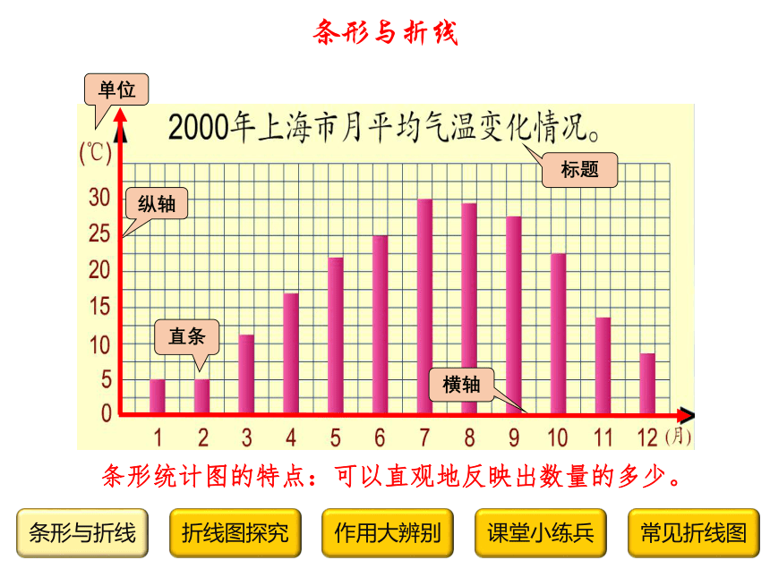 四年级下册数学课件-3.1  折线统计图的认识 沪教版（25页PPT）