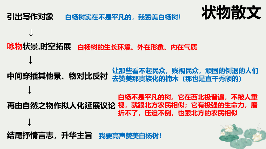 2022届高考专题复习： 散文的结构和主题（课件34张）