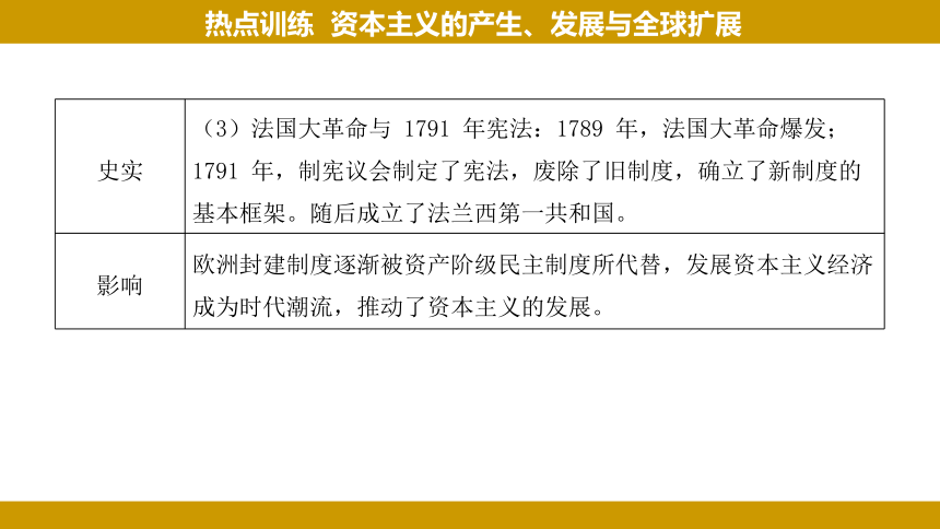 2024年河北省中考历史热点分析——资本主义的产生、发展与全球扩展课件(共33张PPT)