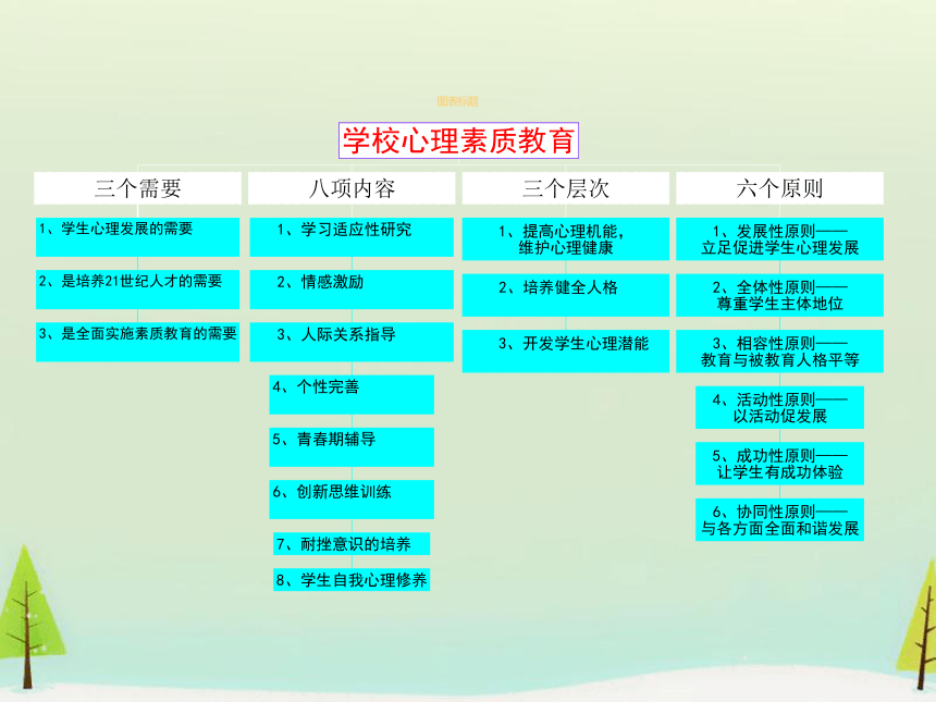 学校心理教育的实践与思考课件（16张幻灯片）