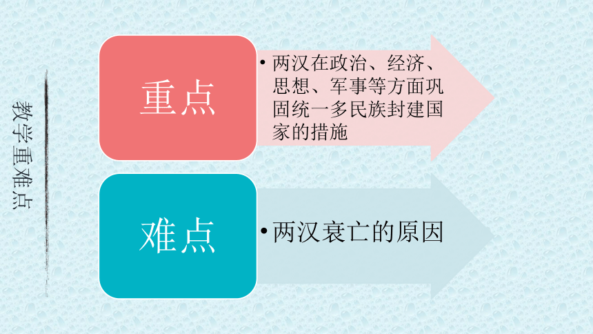 纲要上第4课统一多民族封建国家的巩固说课课件(16张 PPT）