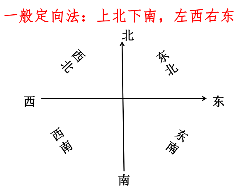 初中历史与社会 人文地理上册 第1课从社区看我家课件