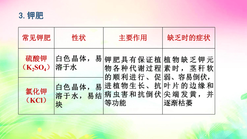 8.5  化学肥料 课件（33张PPT)