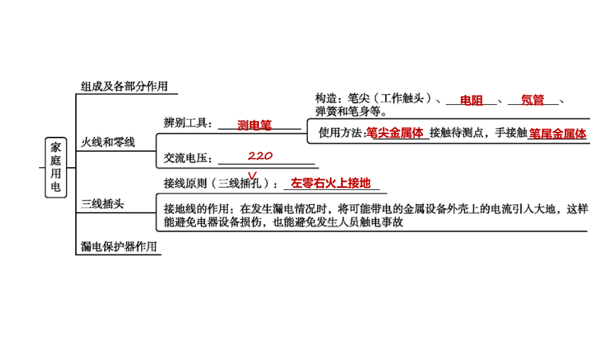 2022年浙江省中考科学一轮复习 第29课时　家庭电路（课件 23张PPT）