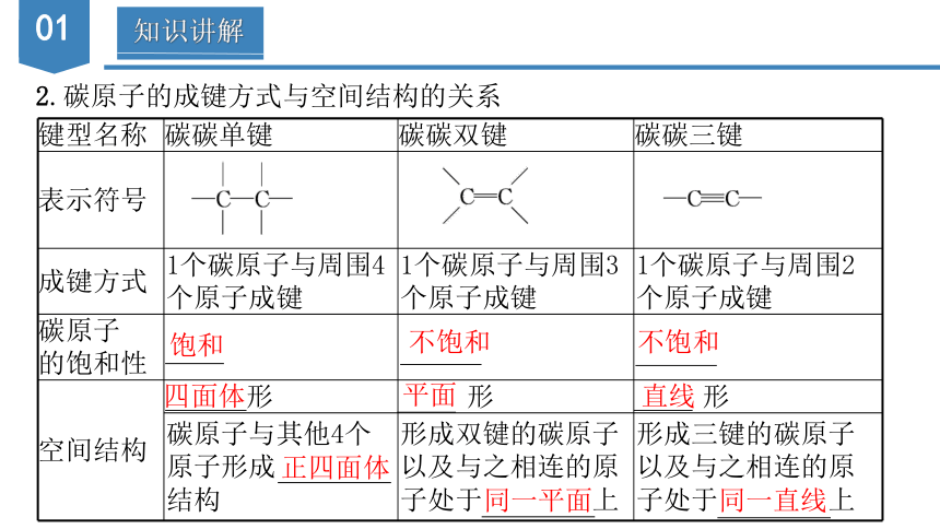 化学人教版（2019）选择性必修3 1.1.2有机物的分类（共56张ppt）