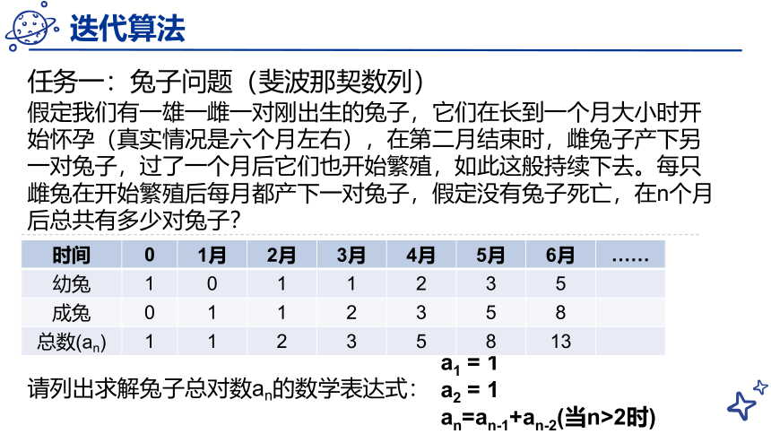 浙教版（2019） 高中信息技术 选修1 5.2.1 迭代 课件（共17张PPT）