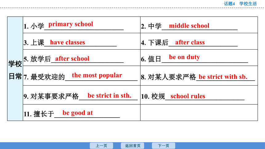 2023年广东中考英语复习--话题4  学校生活 课件(共48张PPT)