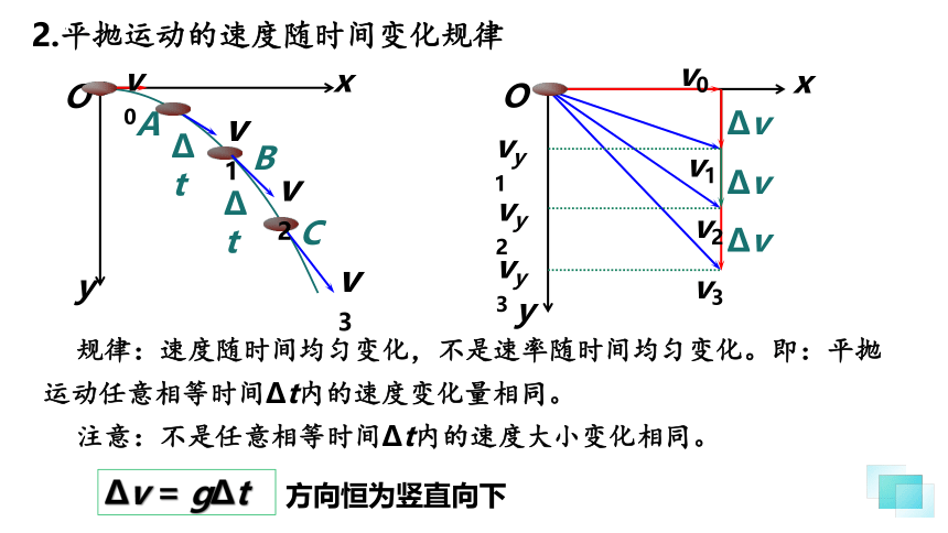 5.4 抛体运动的规律  课件 -2022-2023学年高一下学期物理人教版（ 2019 ）必修第二册（共18页）