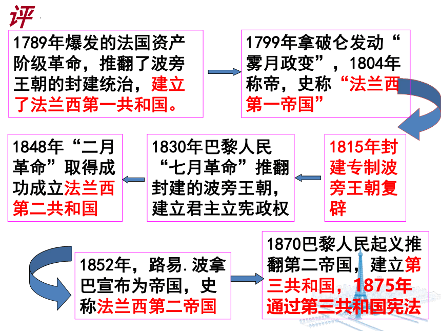 第8讲    资本主义政治制度在欧洲大陆的扩展 课件(共31张PPT)--2024届高考历史人教版必修1一轮复习