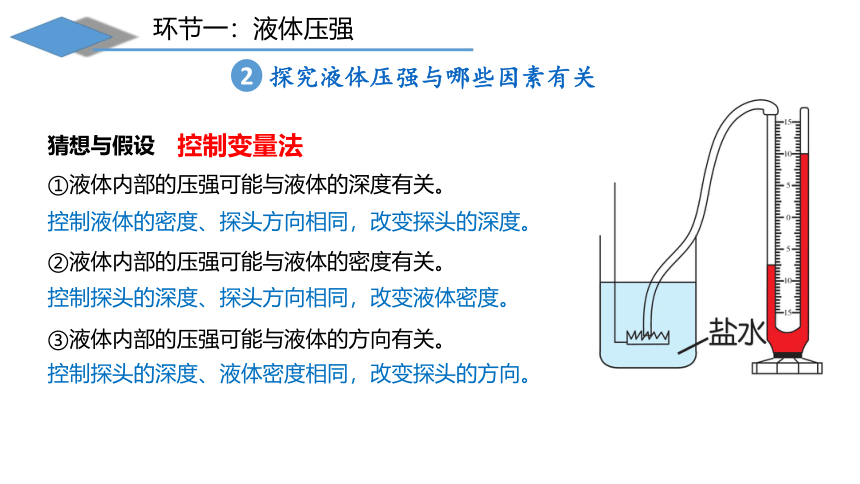 8.2液体内部的压强 课件(共23张PPT)