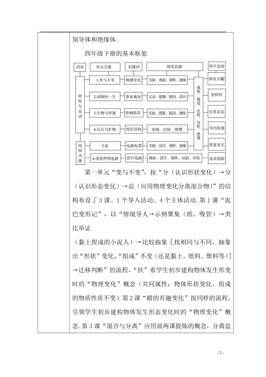 2021年度 湘科版(2017秋）小学科学 四年级下册 教学计划+教学进度表