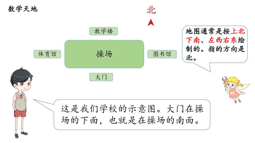 第2课时 平面图上辨认东、南、西、北—2023年人教版数学三年级下册（智乐园课件）