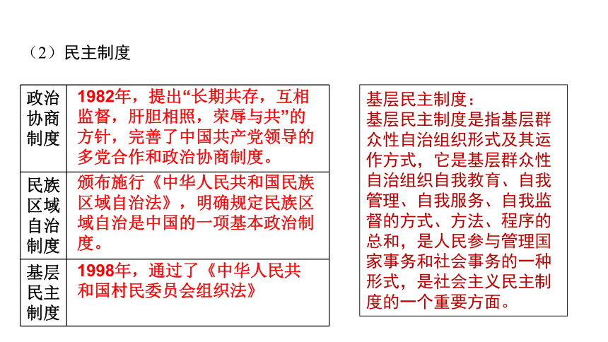 第6单元 现代中国的政治建设与祖国统一 单元复习课件—2022高考历史二轮（人教必修一）