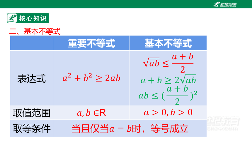 第二章      二次函数与一元二次方程、不等式 章末小结复习  课件(共28张PPT)
