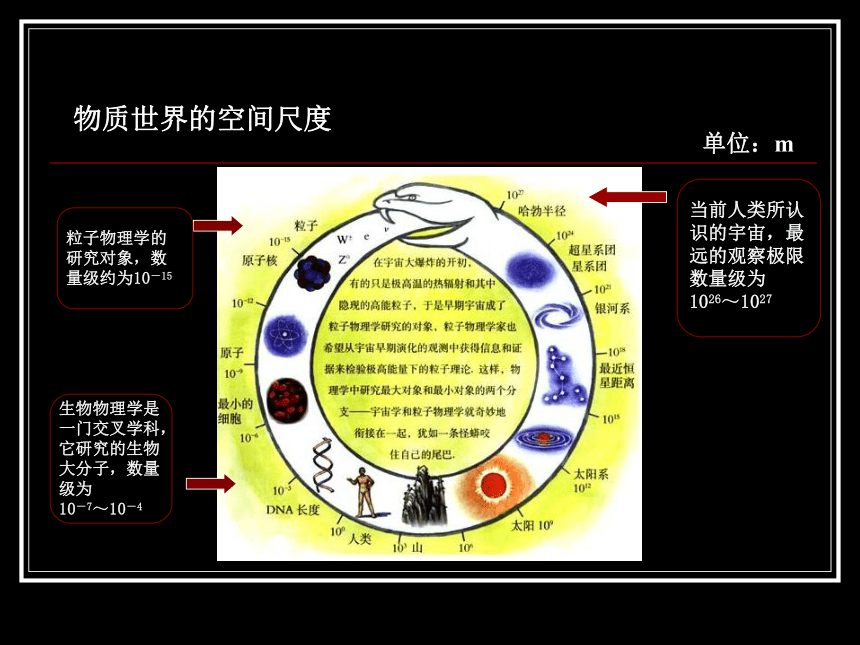 《序言：物理学：物质及其运动规律的科学》-课件-2021-2022学年高中物理人教版（2019）【新教材】必修第一册