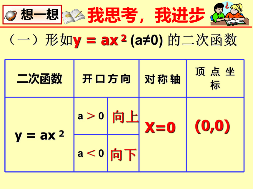 北师大版九年级数学下册 第二章 二次函数 复习 课件(共30张PPT)