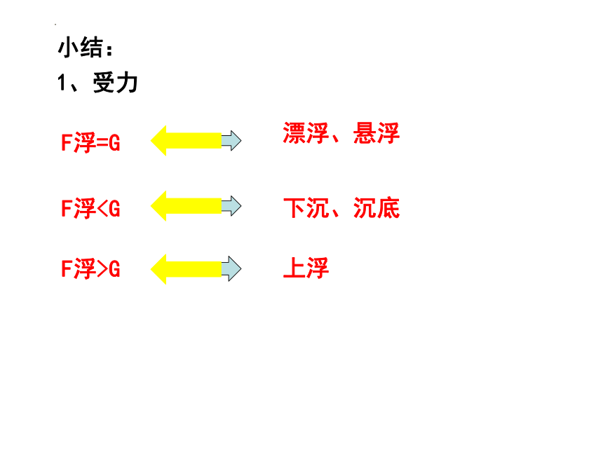 10.5物体的浮与沉课件(共21张PPT)2022-2023学年苏科版八年级下册物理