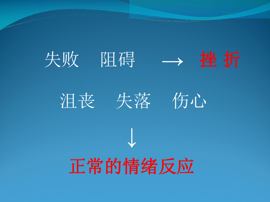 主题班会课件——积极应对挫折  通用版（18张PPT）