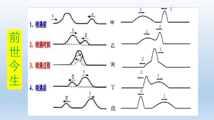物理人教版（2019）选择性必修第一册3.4波的干涉（共42张ppt）