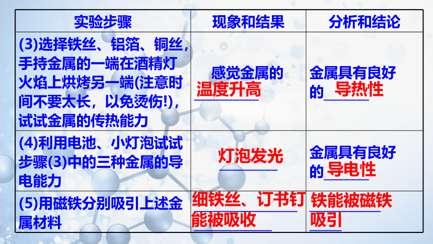 到实验室去：探究金属的性质-2022-2023学年九年级化学下册同步精品课堂（课件21页）（鲁教版）