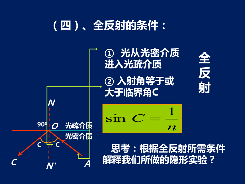 2022-2023年人教版(2019)新教材高中物理选择性必修1  4.2  全反射课件(共22张PPT)