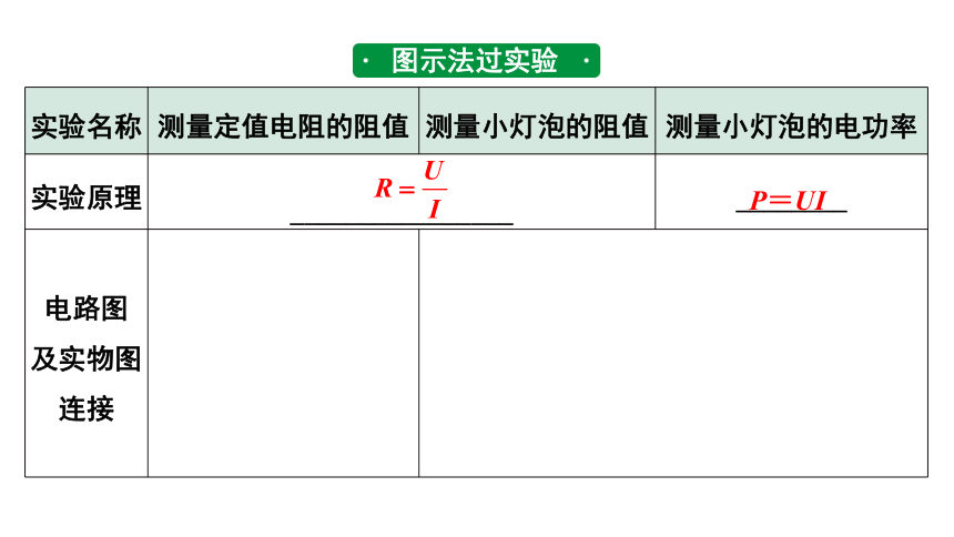 2024贵州中考物理二轮重点专题研究 微专题 伏安法测电阻、电功率实验对比复习 习题课件(共71张PPT)