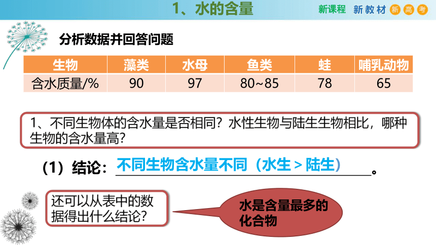 2.2细胞中的无机物(课件共24张PPT)